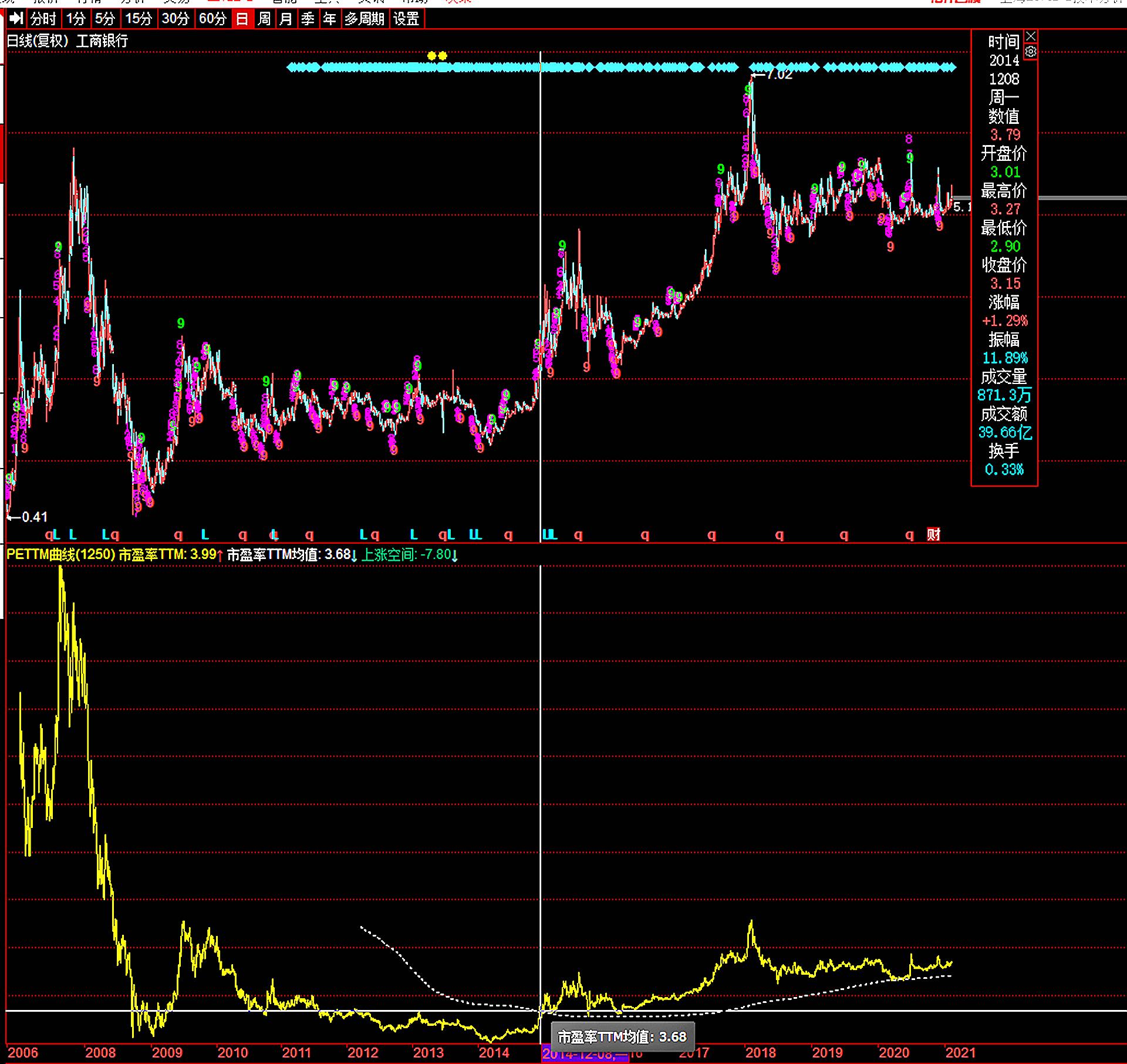 利润增长率不稳定有哪些原因,盈利能力较低的原因