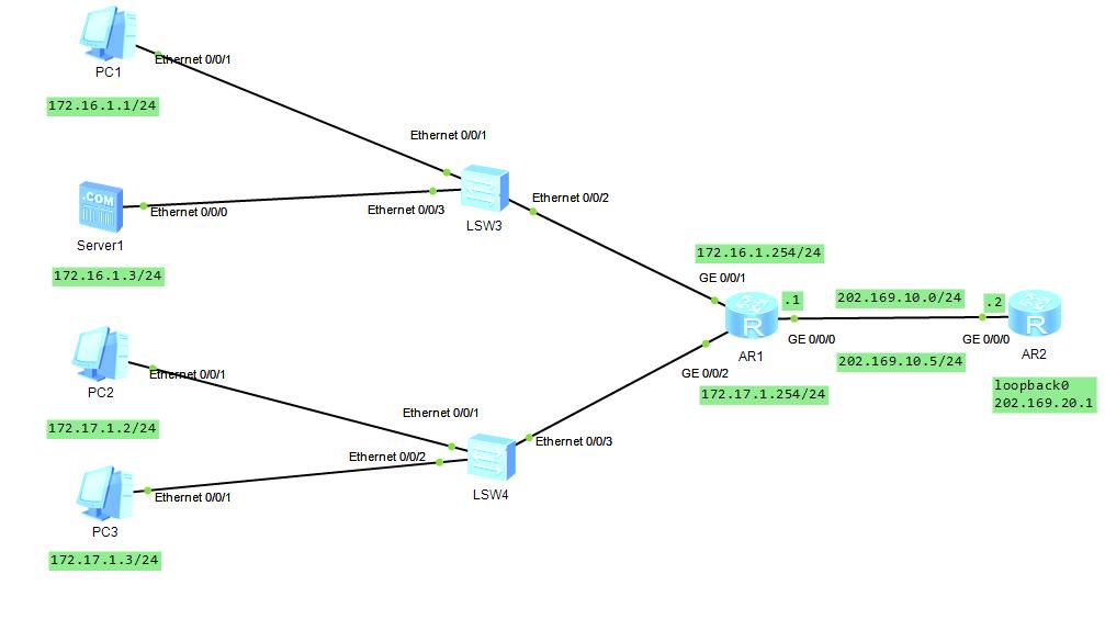 静态路由和nat有什么区别,nat策略路由配置
