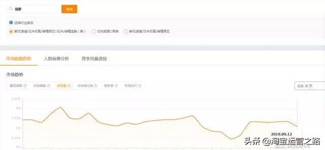 淘宝店铺标题打造技巧分享怎么写,淘宝网店运营标题怎么写好听一点