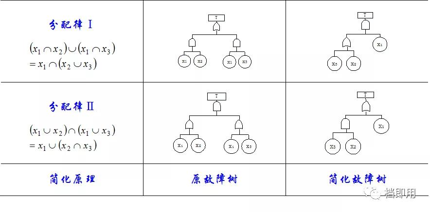 fta故障树服务价格,辽宁fta故障树分析