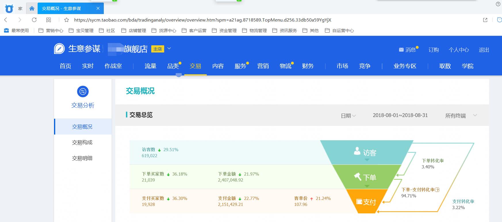 富二代如何走出困境,富二代破产怎么办
