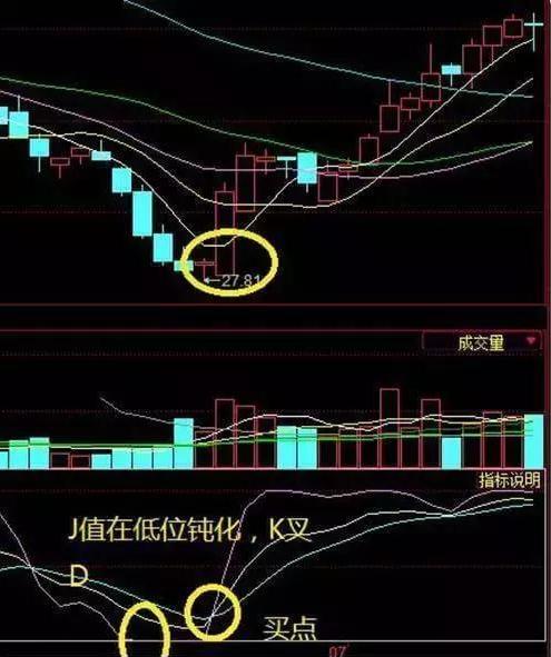 股市中的kdj指标怎么用法,利用kdj指标分析股票走势