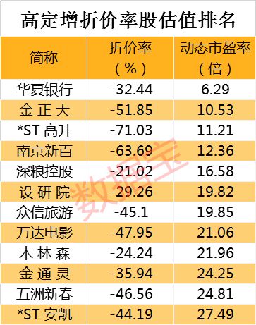 抄底价股,抄底价股票