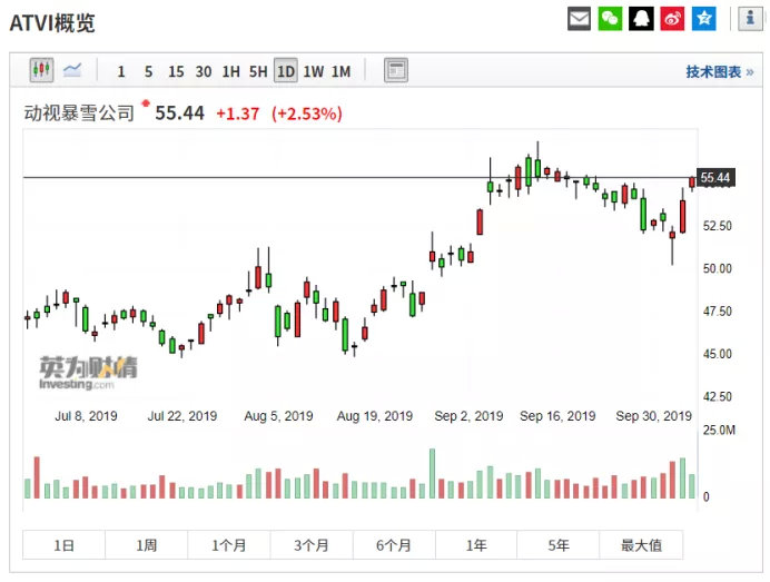 魔兽世界暴雪有什么,魔兽世界暴雪15周年