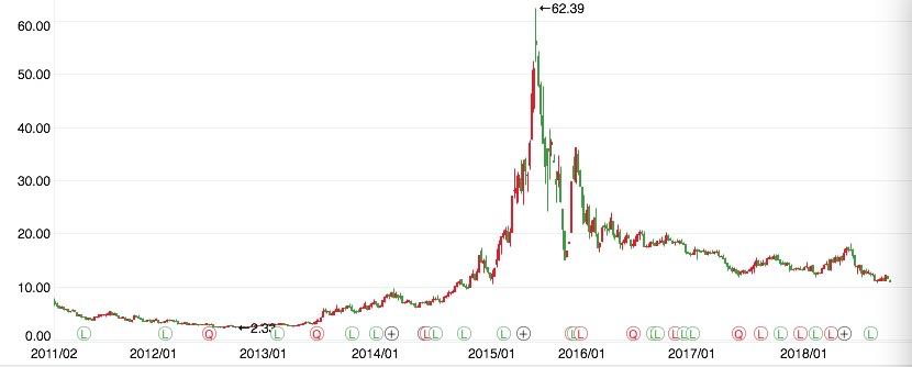 如何经营一家旅行社,旅行社行业的盈利模式