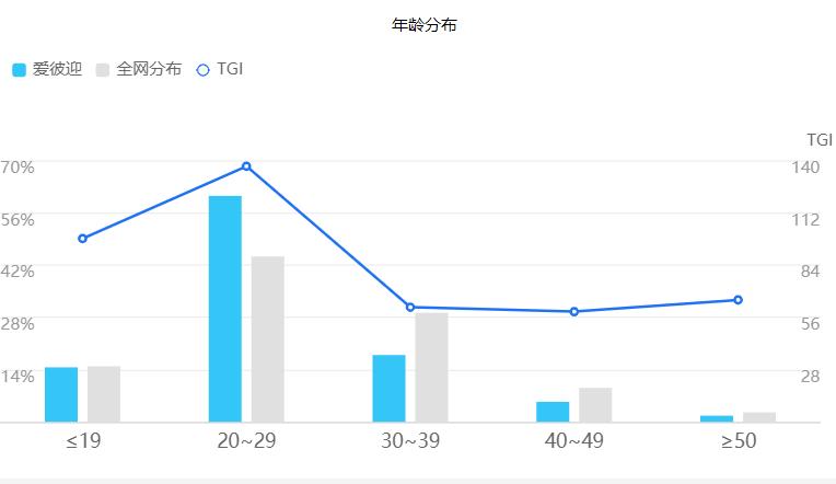 深度体验一款App—「爱彼迎」旅游订房神器