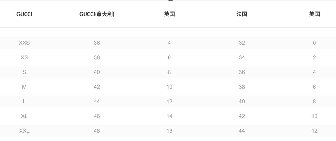 衣服size对照表,美国衣服size对应表