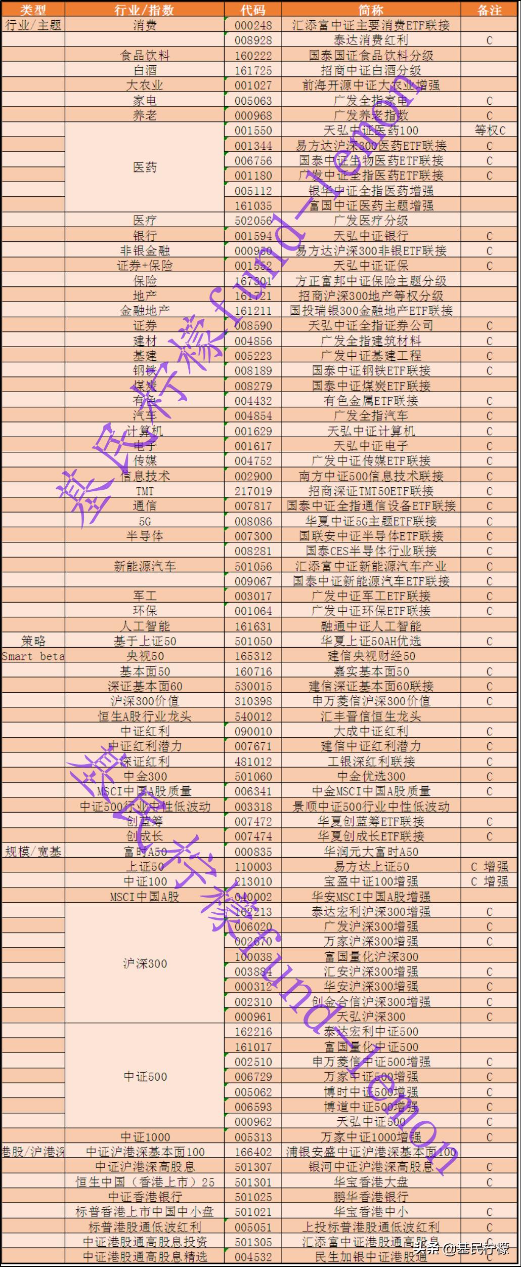指数基金怎么看多少钱,指数基金怎么查对应板块