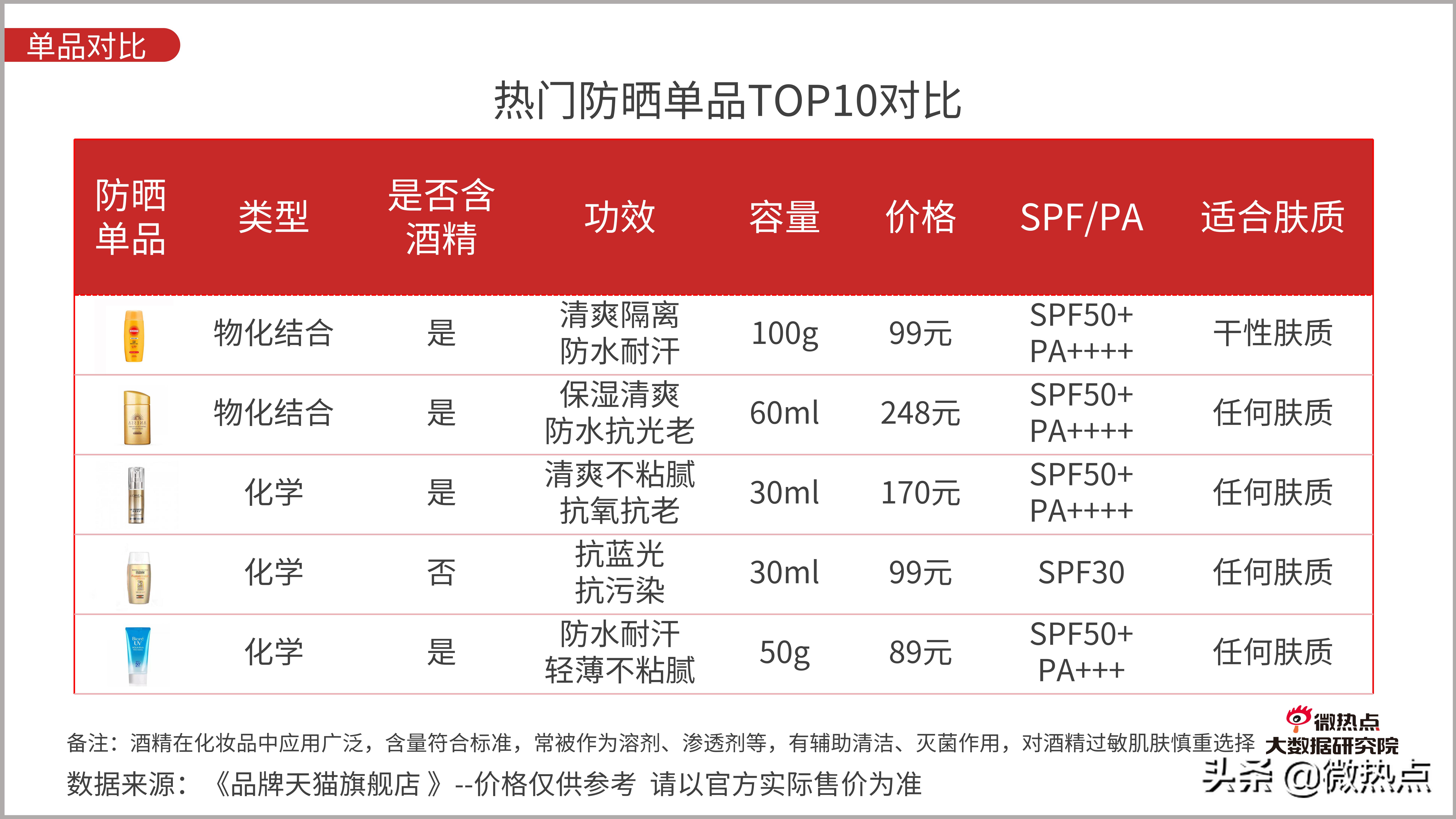 防晒化妆品评价,防晒化妆品防晒效果评价方法