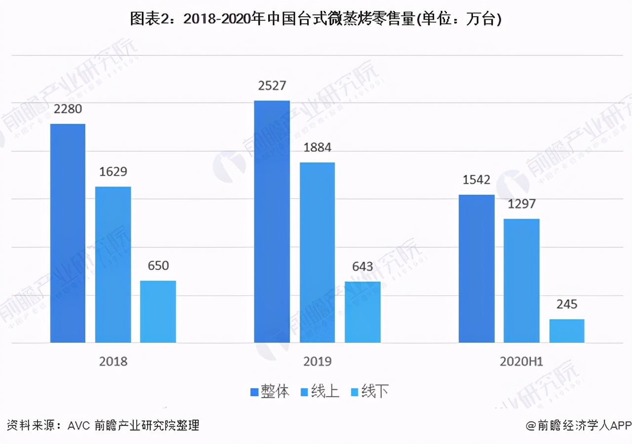 蒸烤一体机好还是微波烤箱好,微波炉蒸箱烤箱一体机嵌入式