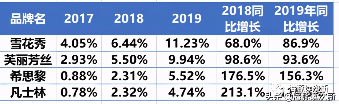 海淘爆品的打造者们！丽人丽妆VS若羽臣代，各具何特色？