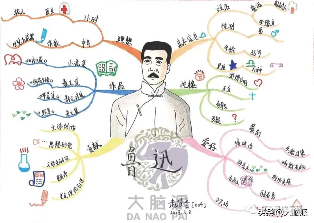 儿童怎么背古诗快又能记住,怎样背古诗词又快又熟又牢