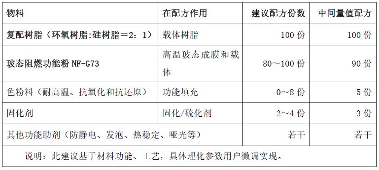 塑粉热固性粉末涂料,耐高温粉末涂料生产配方