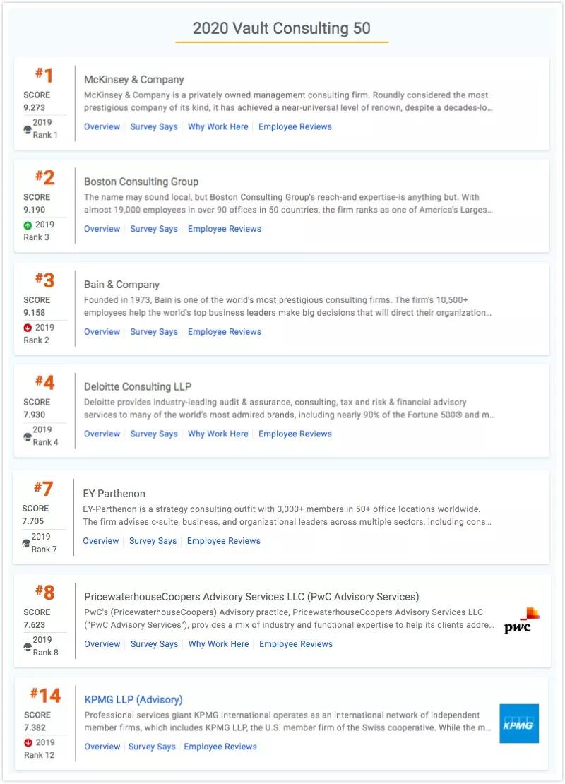 四大咨询管理公司排名,四大咨询业务排名