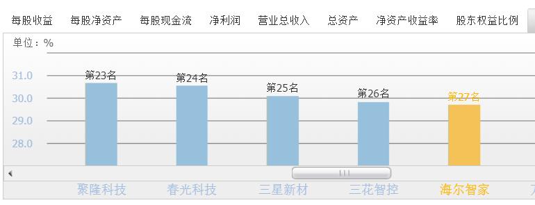 海尔的发展状况及前景,你所了解的海尔是一家怎样的企业