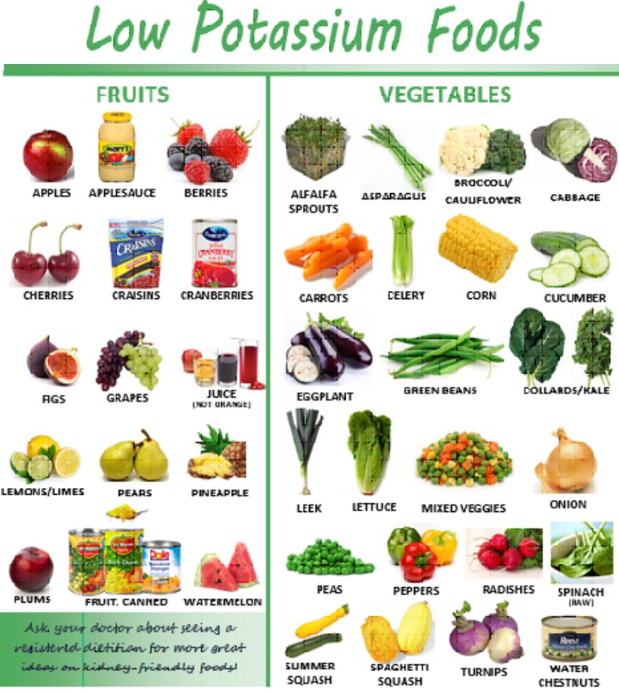 慢性肾脏疾病的饮食图谱,慢性肾病3期怎么治疗恢复