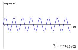 磁共振成像的基本原理和优缺点,为什么磁共振成像要很久