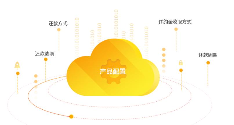 汽车融资租赁发展前景展望,汽车融资租赁业务现状