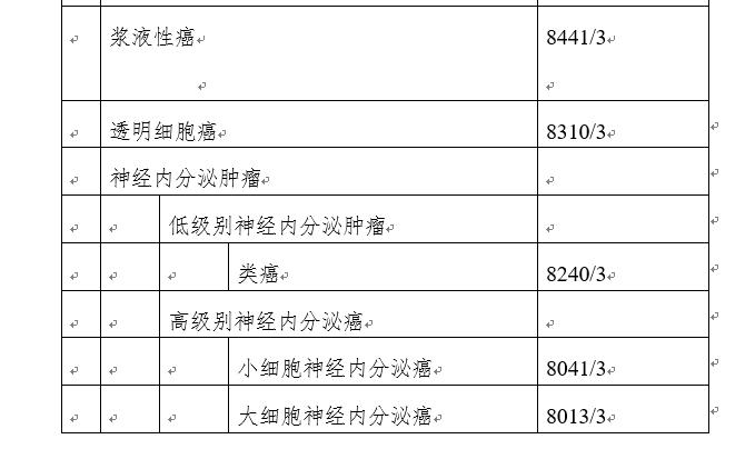 子宫内膜癌在妇科肿瘤排名,子宫内膜癌发病率