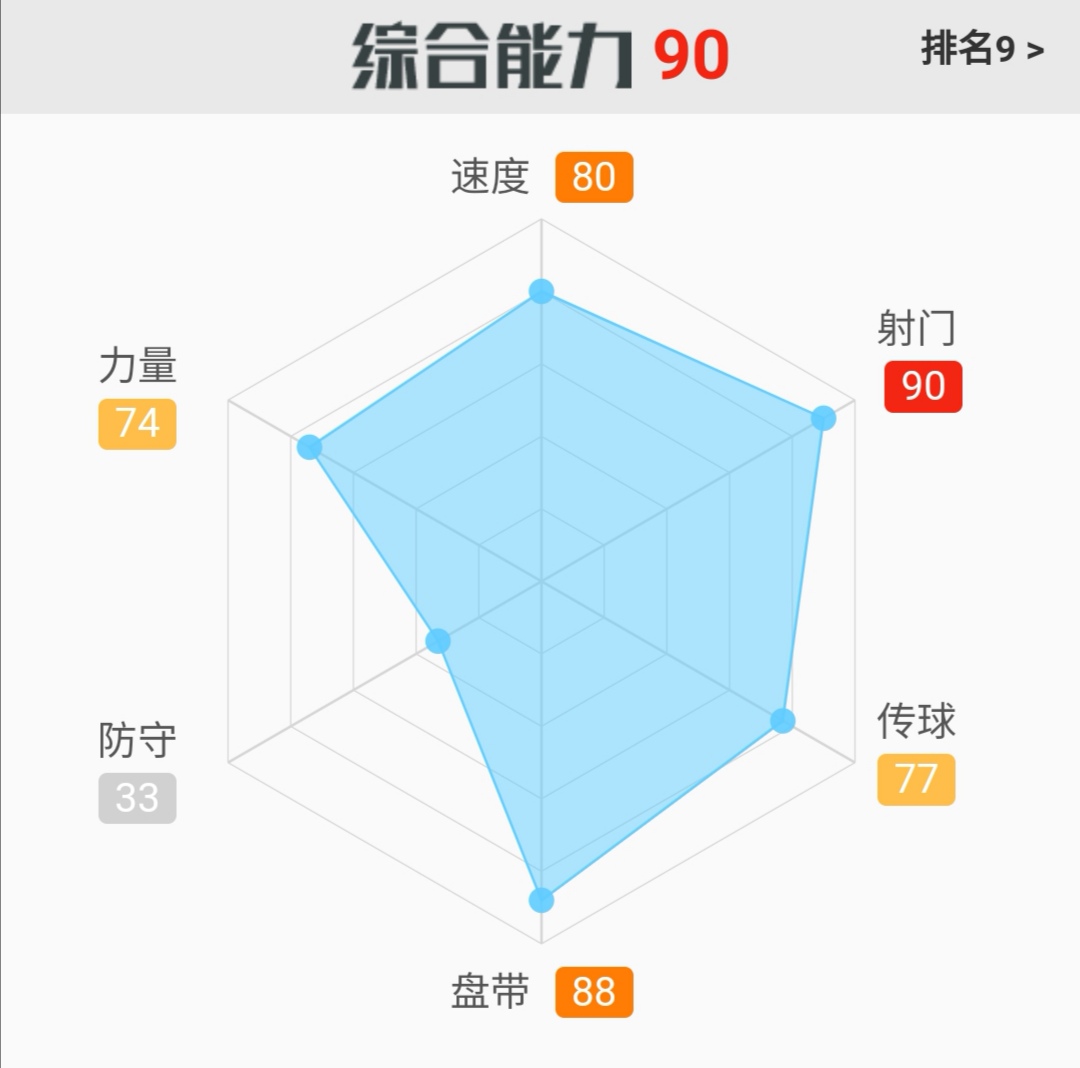 阿圭罗告别曼城传奇,阿圭罗曼城历史最佳射手