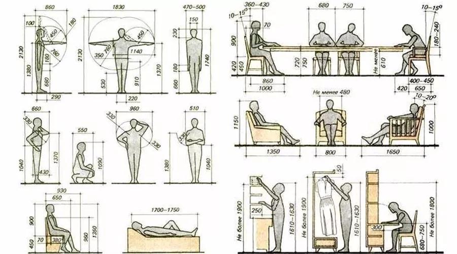 室内设计国家制图标准是什么,室内设计师怎么设计尺寸