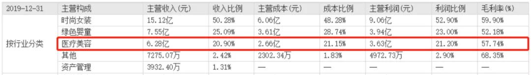 连续四个涨停的股票,未来10倍潜力医美龙头股