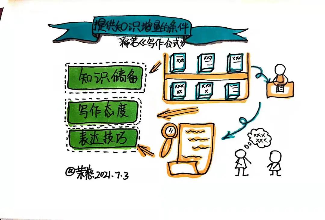 万能写作方法公式大全,写作文的万能公式讲解