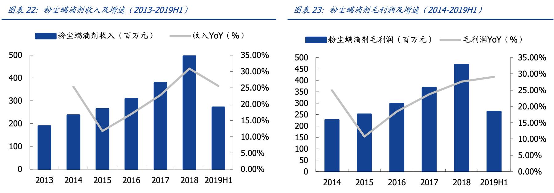 我武生物粉尘螨滴剂是抗生素吗,我武生物细分行业龙头