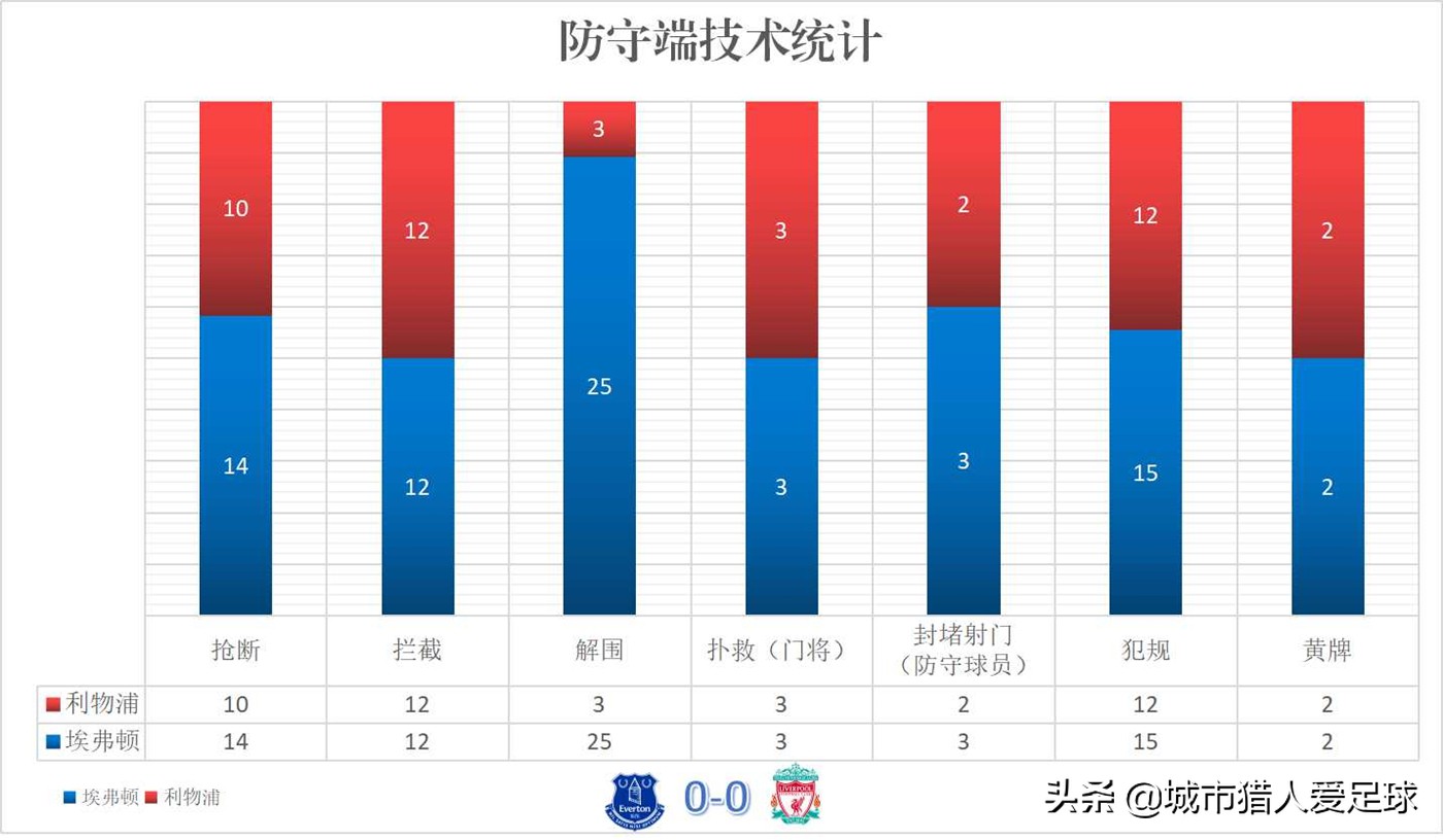 相比推迟红军夺冠，安帅“人多力量大”战术才是德比平局最大意义