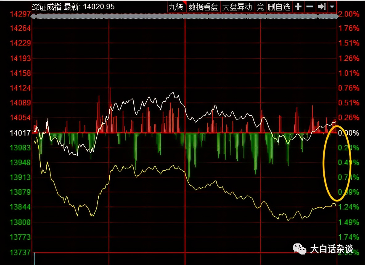 周末突发股市走势分析,股市三大指数逆势反弹