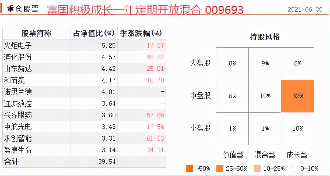如何投资一支好股票基金,如何筛选出最强的股票型基金