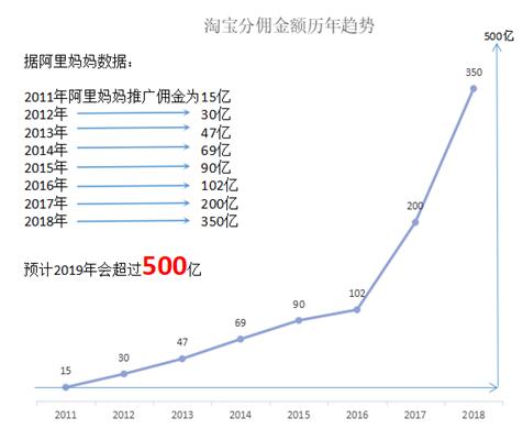 淘宝客是什么时候上线的,淘宝客是什么来源