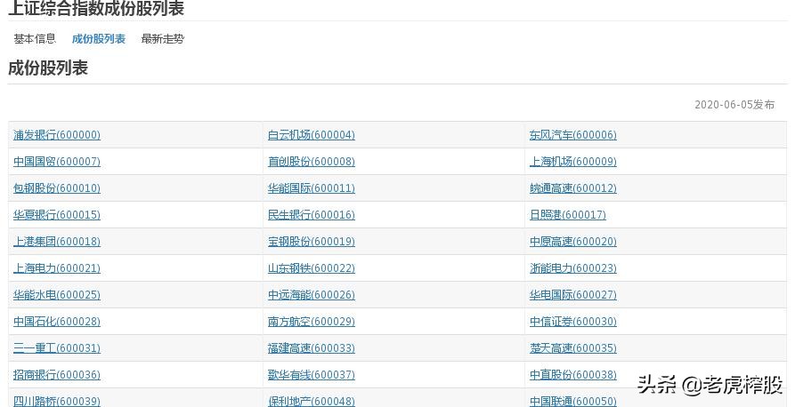 我们究竟需要怎样的资本市场,大盘看上证指数还是深证指数
