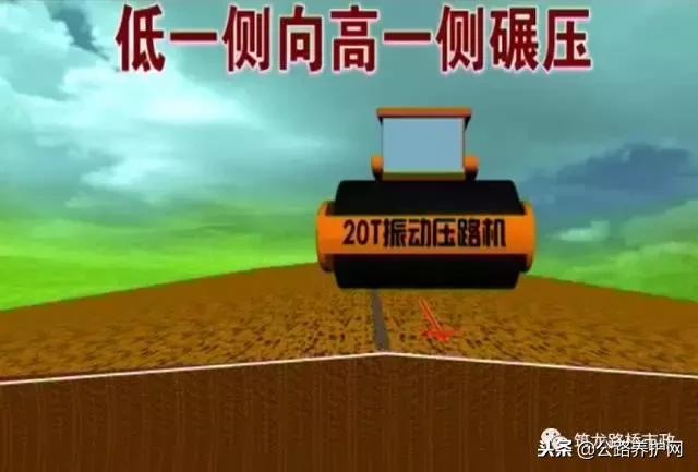 桥涵背墙达到多少强度可以回填,公路桥涵施工技术规范涵洞回填