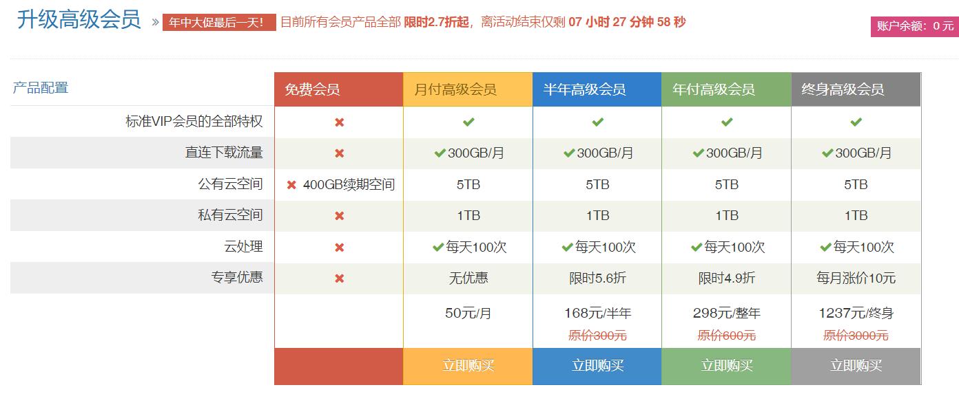 2018最好用网盘,2021年网盘哪个好用又靠谱