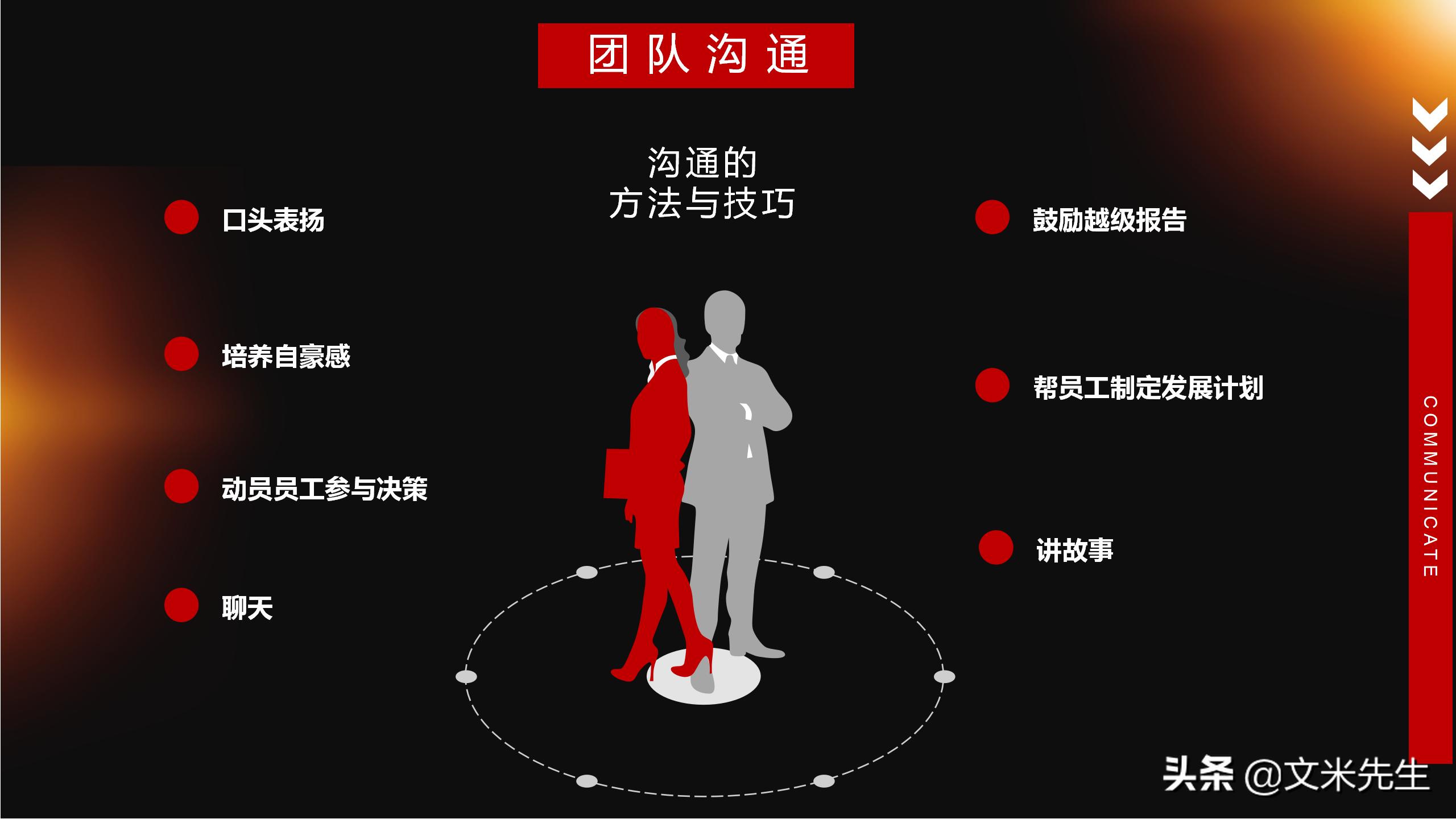 团队管理7要点高效团队建设,团队激励与团队凝聚力课件