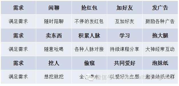 微信群操作方法大全,微信群裂变引流实操