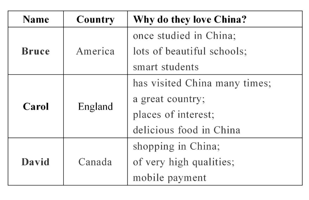 中考热点话题作文英语,中考英语必考的30篇英语作文