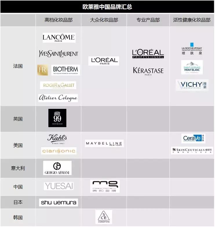 你真的了解化妆品吗,对欧莱雅的了解