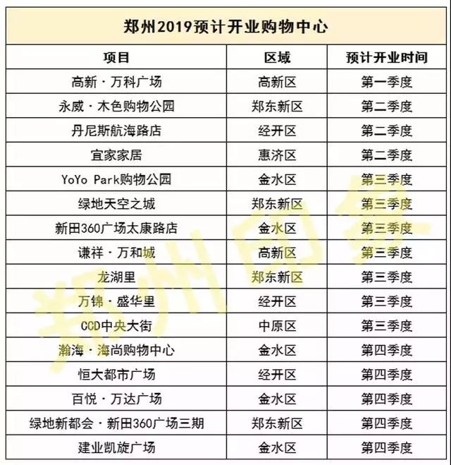 现在的郑州有多美,原来郑州这么美2018