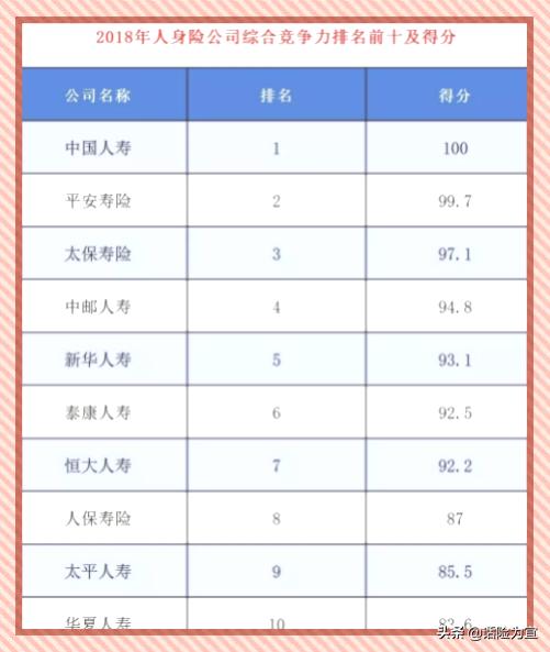 老司机说一下怎么买保险最划算,不知道怎么买车险便宜咋办