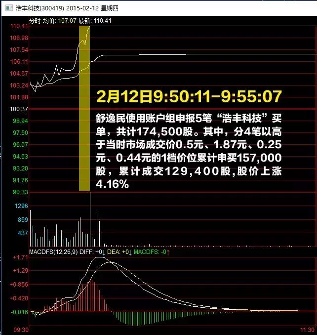 宁波涨停板敢死队8大铁律,敲山震虎全集
