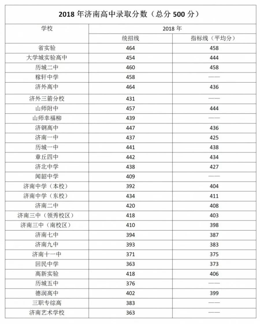 济南如何成为中考推荐生,济南中考学校推荐生报名