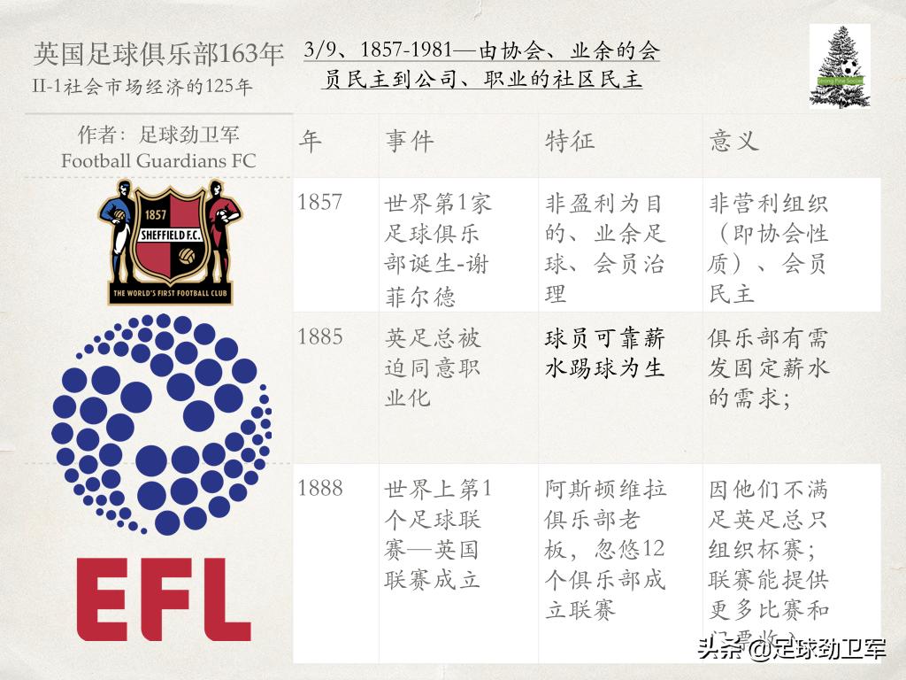 只要163秒可看透英国的足球俱乐部163年的“人生”和“人性”