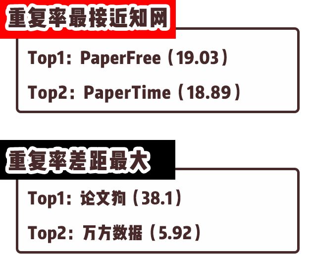 freecheck论文查重准确率如何,熊猫论文查重检测平台怎么样