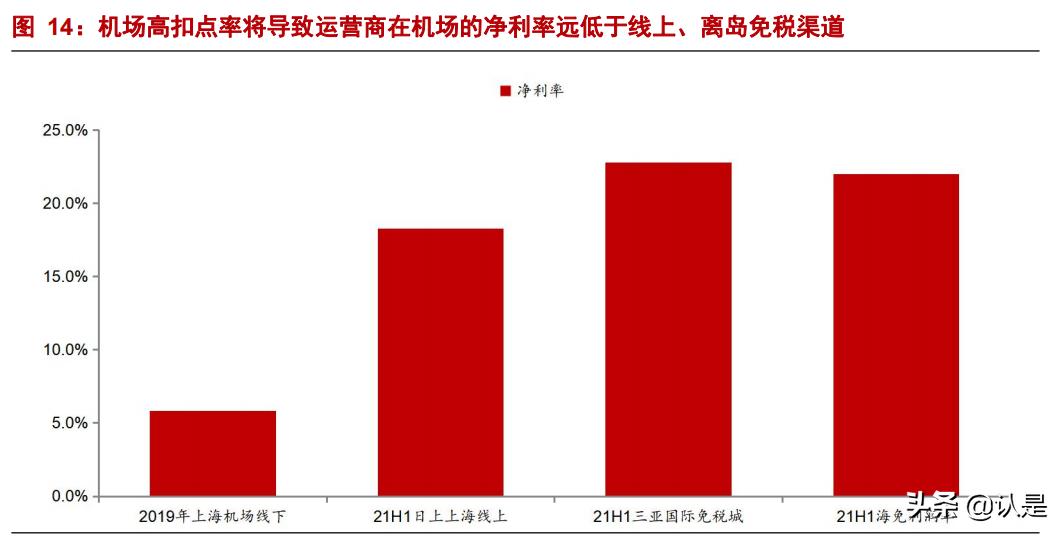 上海机场问询函,上海机场深度解析