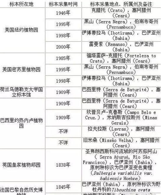 黄檀和黄花梨的区别,买天然正品黄花梨