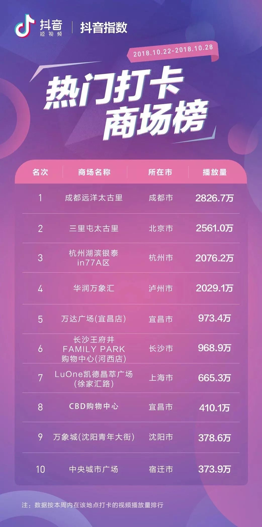 湖滨银泰in77每日客流量,杭州湖滨银泰in77销售额