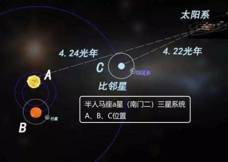 比邻星传来信号,比邻星上的无线电信号是什么